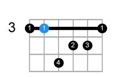 CmMaj7 Chord